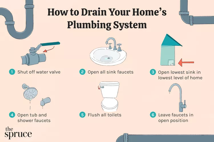 How to Drain Your Home's Plumbing System